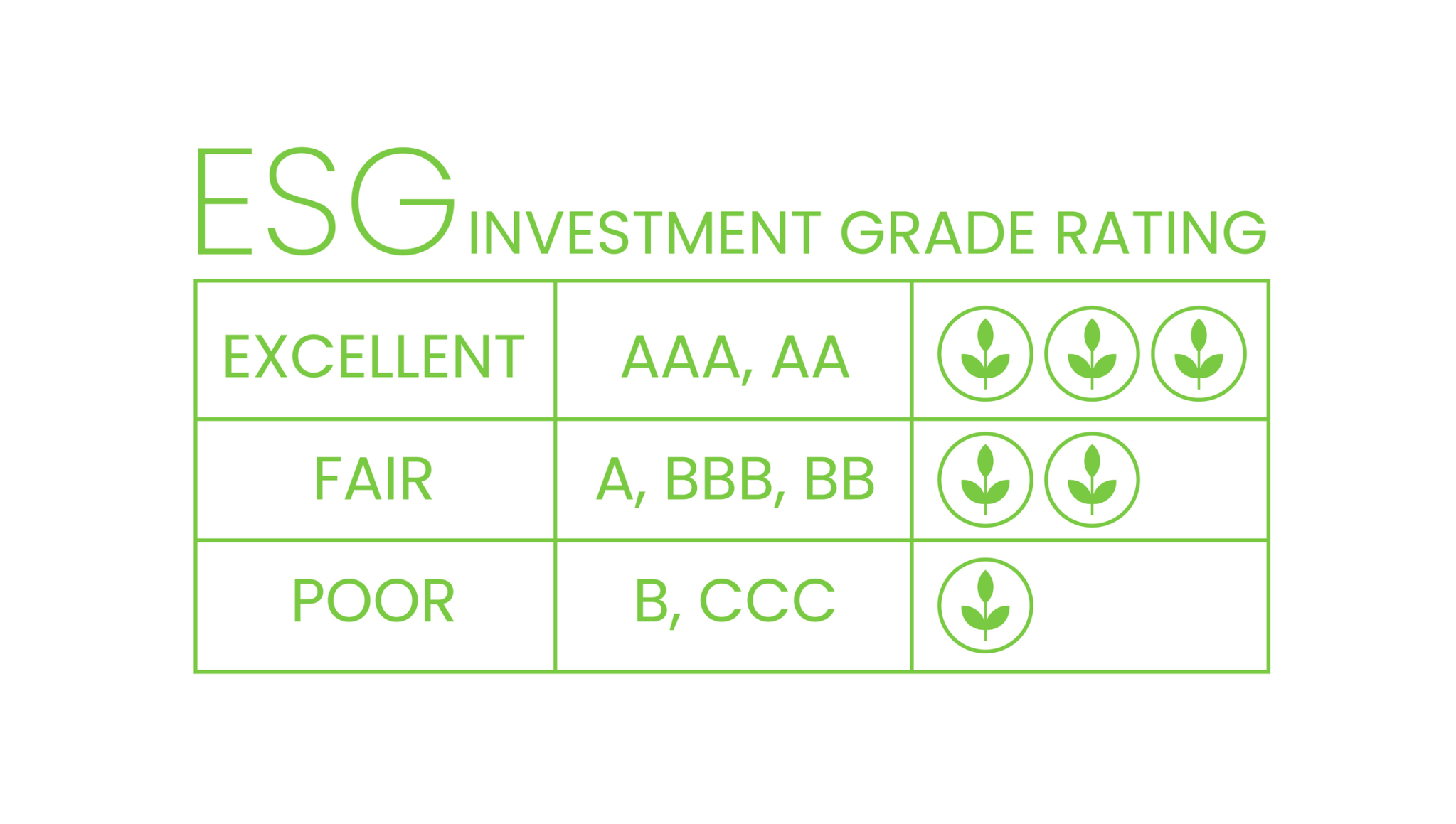 Table ESG investment grade rating