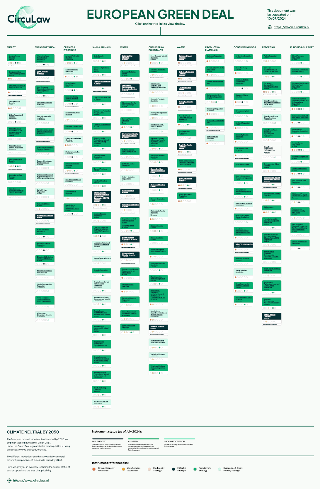 European Green Deal infographic