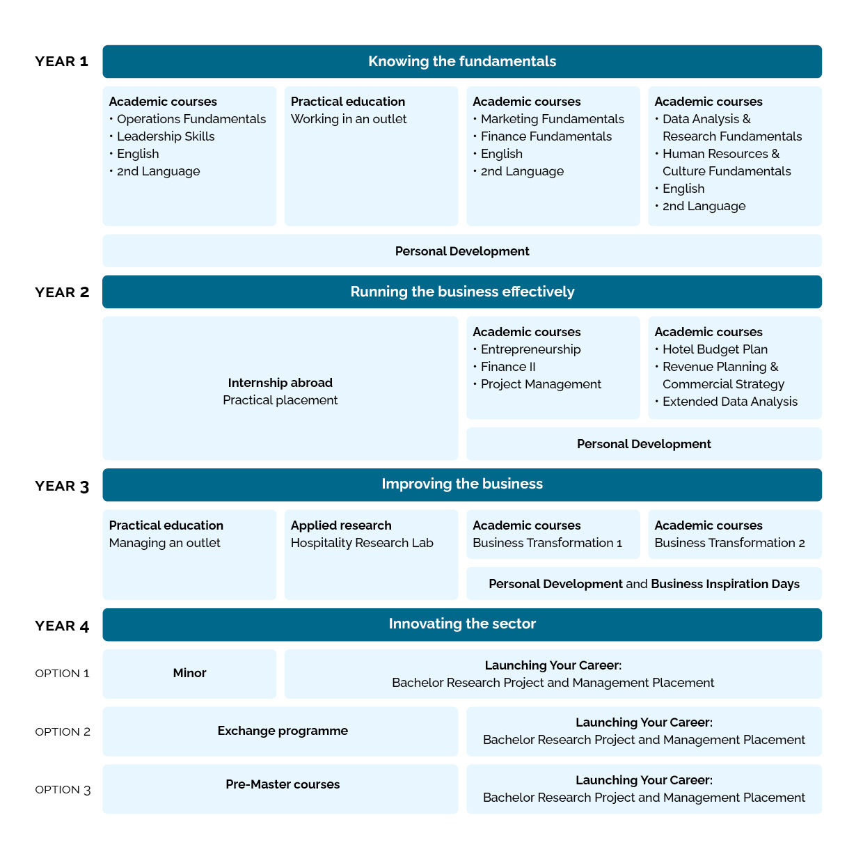 Hotel Programme Formulation The Hotel Programme | The Hotel Programme – IDGFN