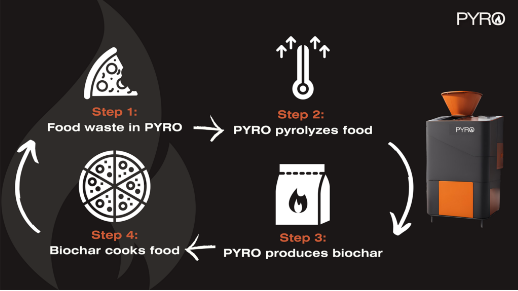 PRYO Infographic