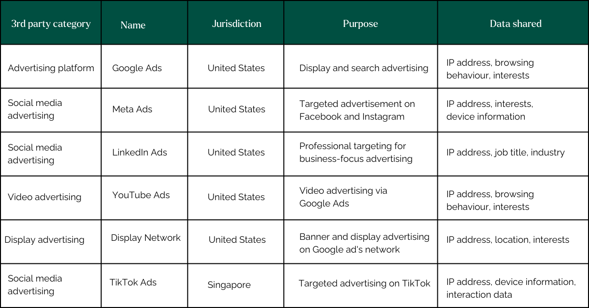 Table third parties categories