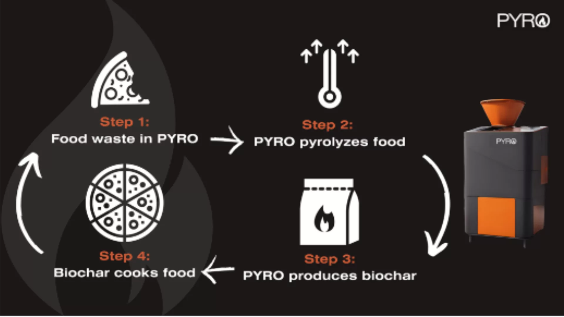 PRYO Infographic