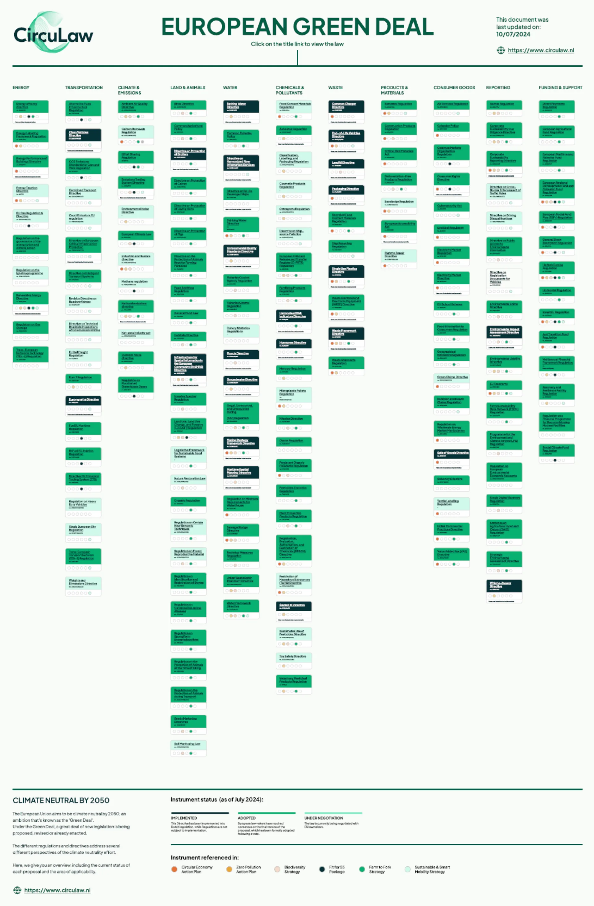 European Green Deal infographic